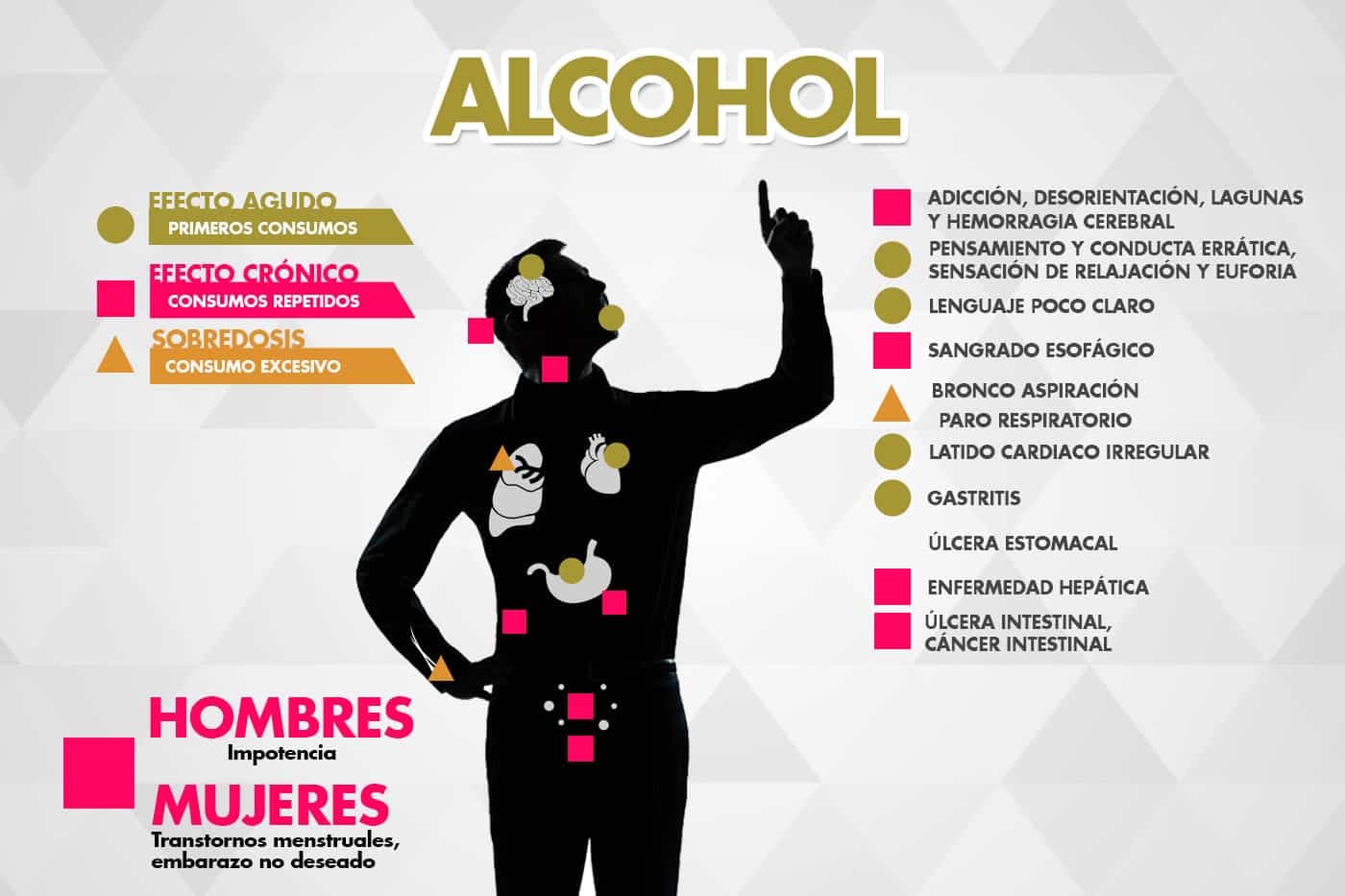 S Ntomas Del Alcohol Las Adicciones Tienen Soluci N